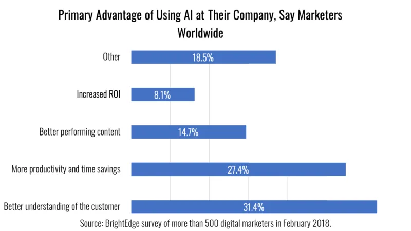 AI Marketing 1 AI Marketing 1
