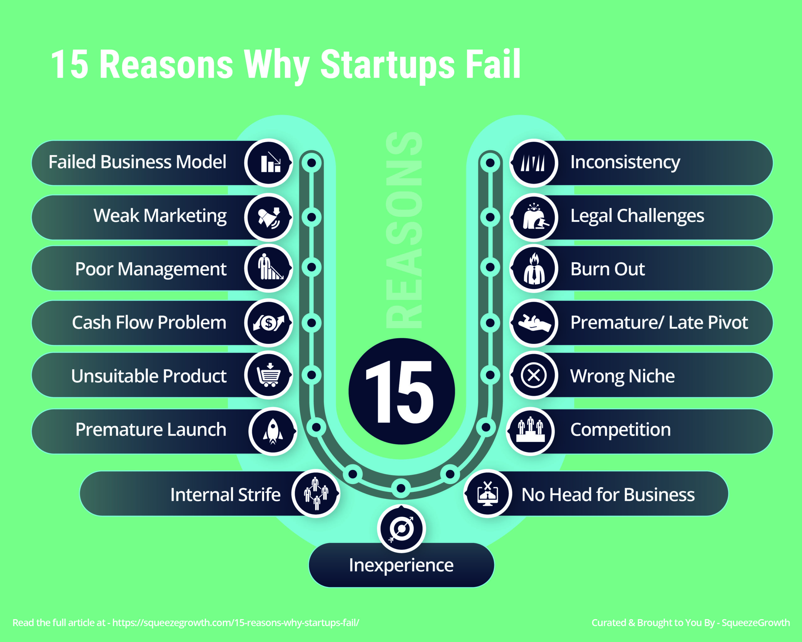 SqueezeGrowth Reasons why Startup fail infograph 750x600 KS 32 04 2021 01