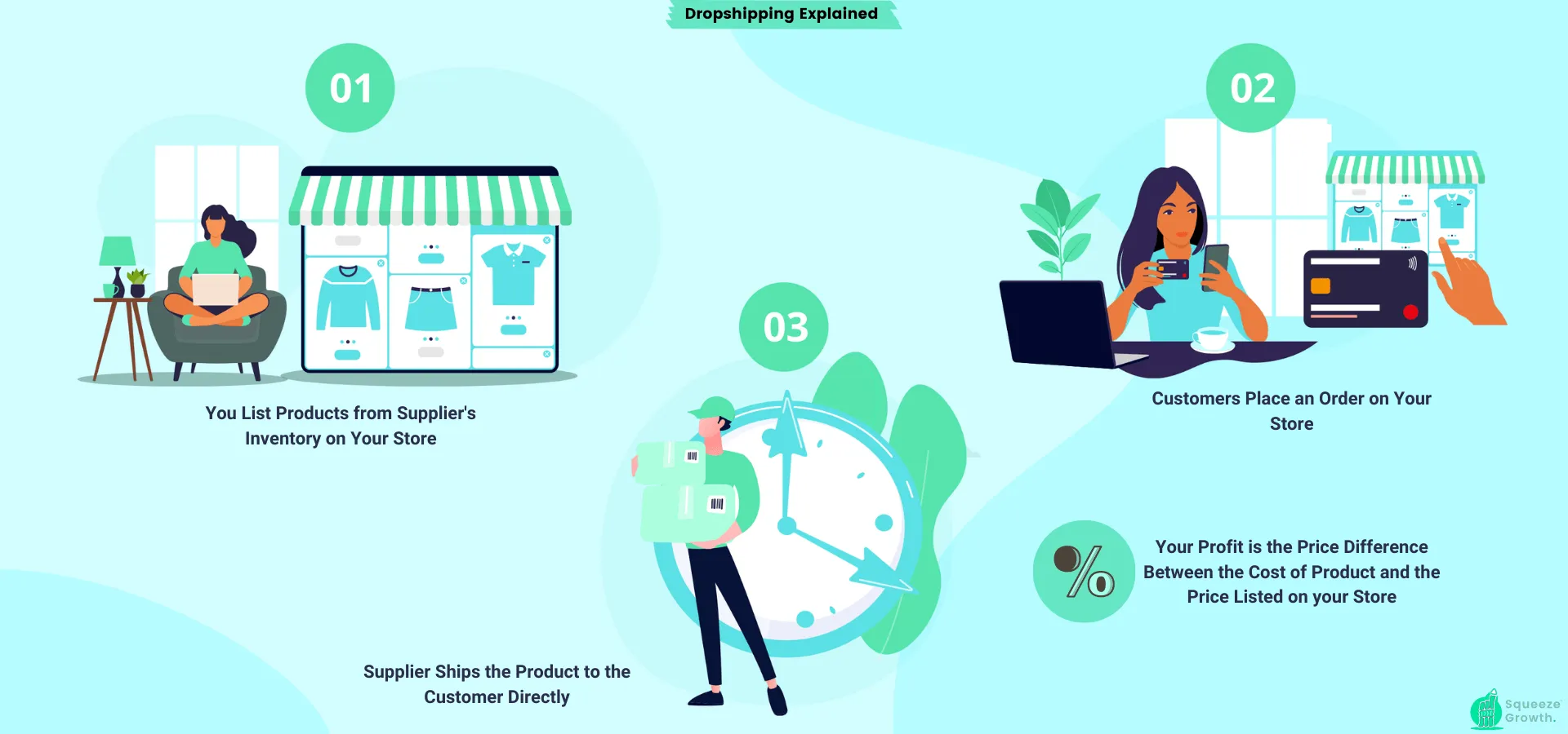 dropshipping түсіндірді графикалық SqueezeGrowth dropshipping түсіндірді графикалық SqueezeGrowth