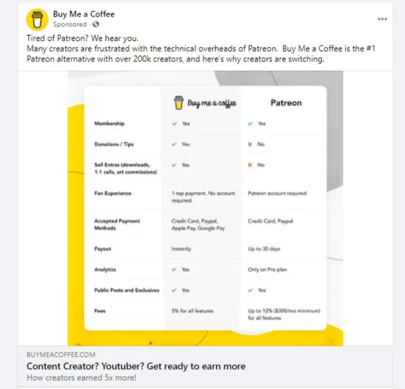 Kjøp meg en kaffeannonse