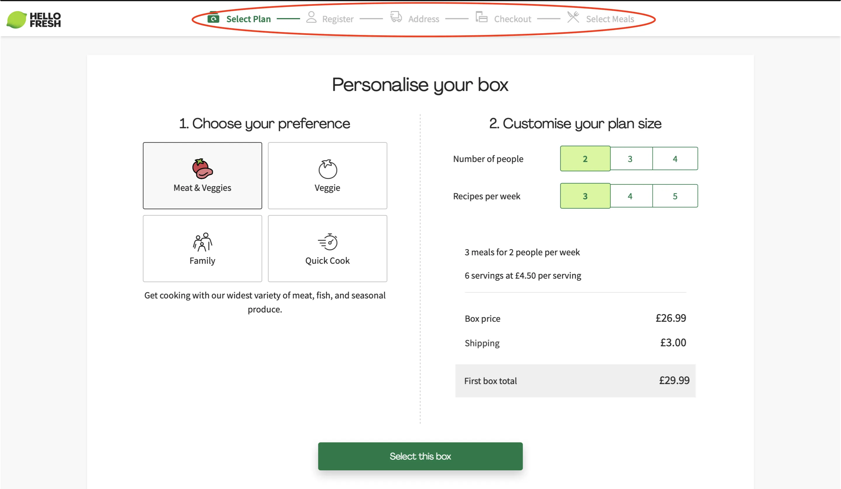 HelloFresh фуния за продажби 2 HelloFresh фуния за продажби 2