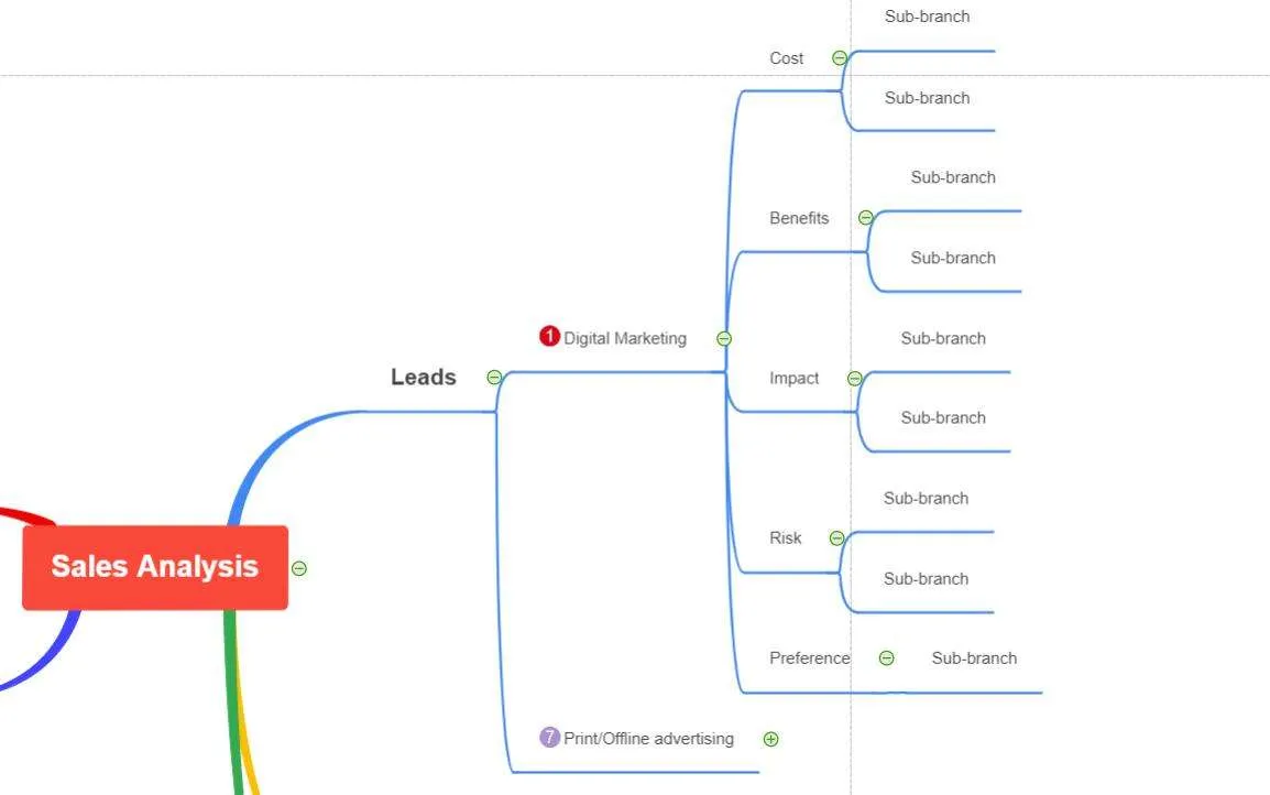 Mind mapping sub takke Mind mapping sub takke
