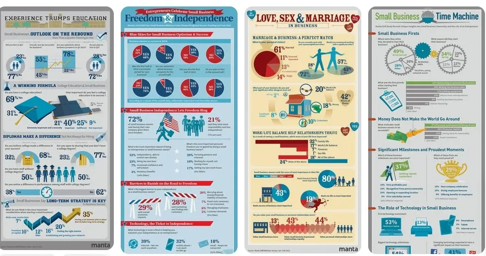 Inforgraphics för att generera leads Inforgraphics för att generera leads