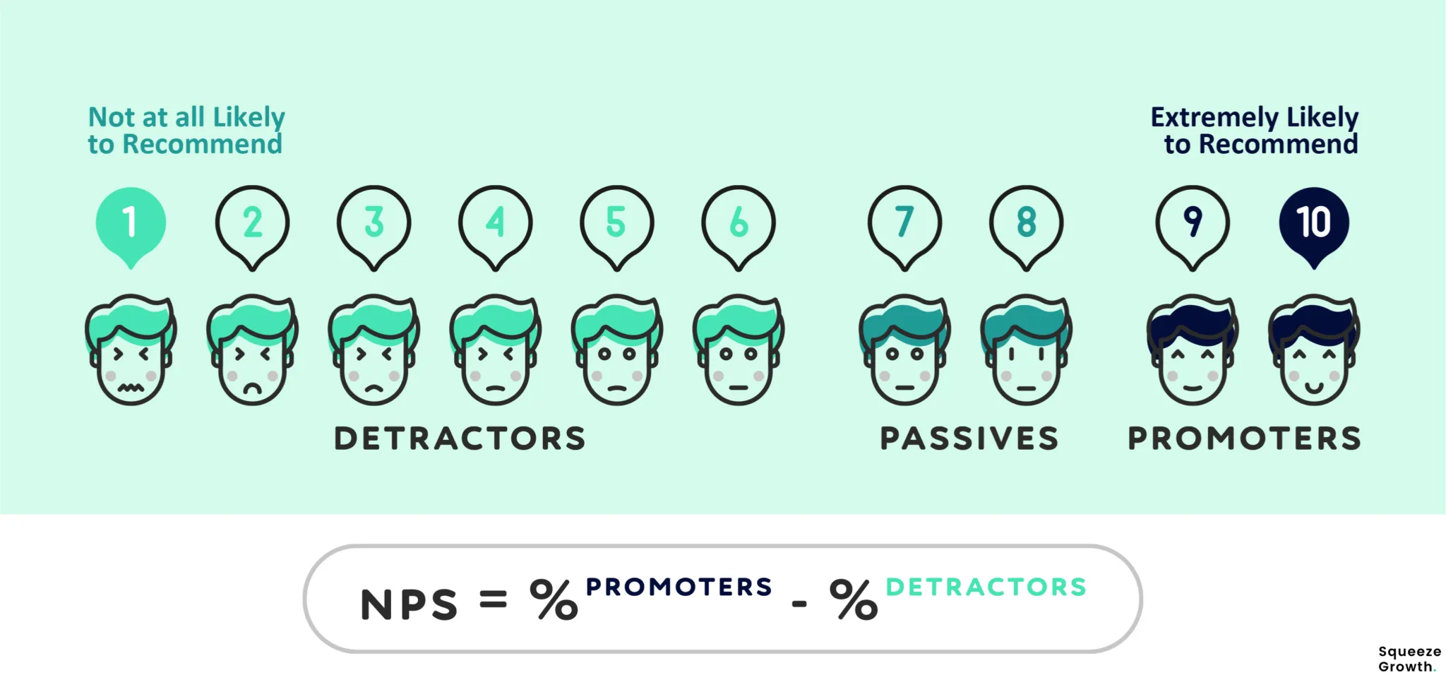 9 Best Tools to Measure Net Promoter Score (NPS) in 2024