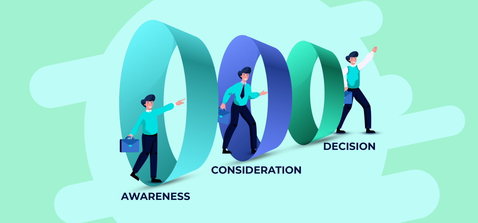 B2B Marketing Funnel