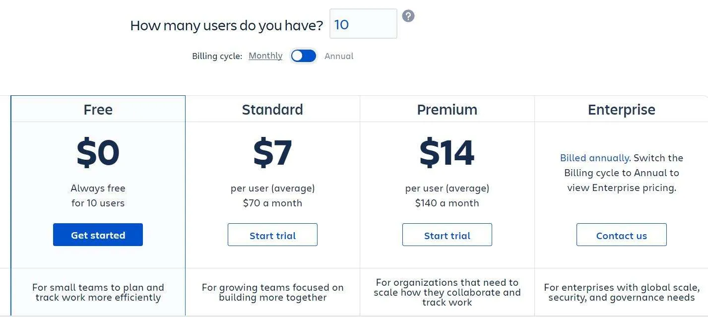 Jira Cloud prissättning Jira Cloud prissättning