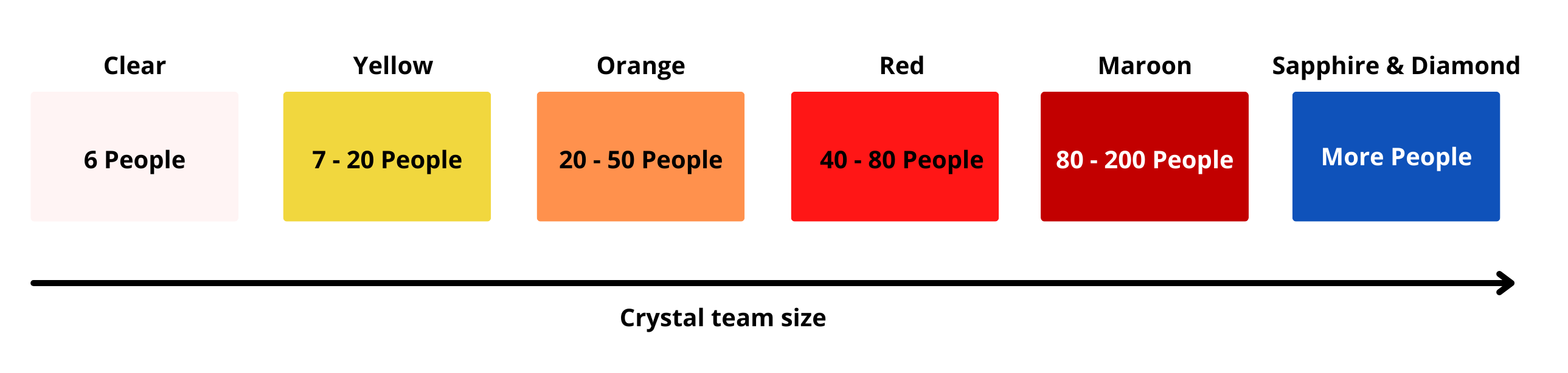 Crystal methodology