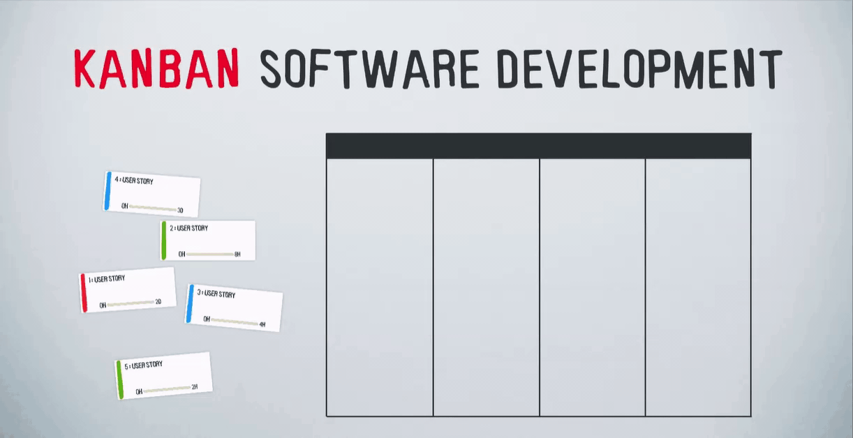 Kanban styrelse Kanban styrelse