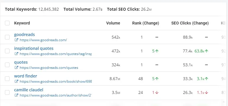 SEO genereert gekwalificeerde leads