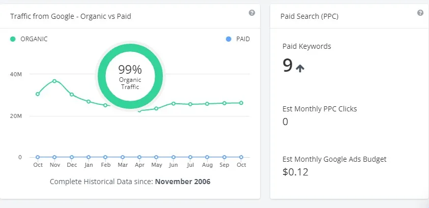 SEO-marketing is kosteneffectief