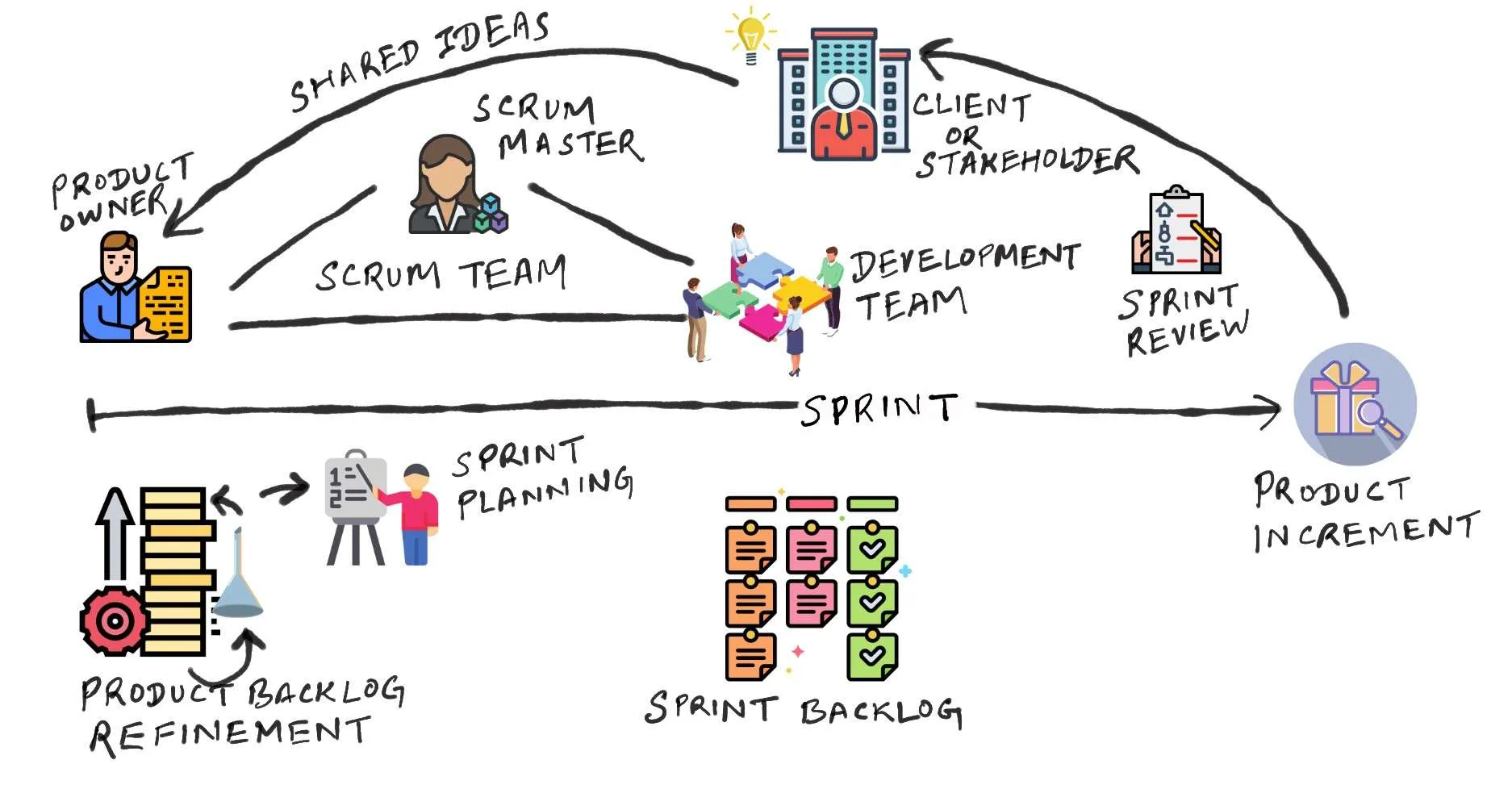Scrum Scrum