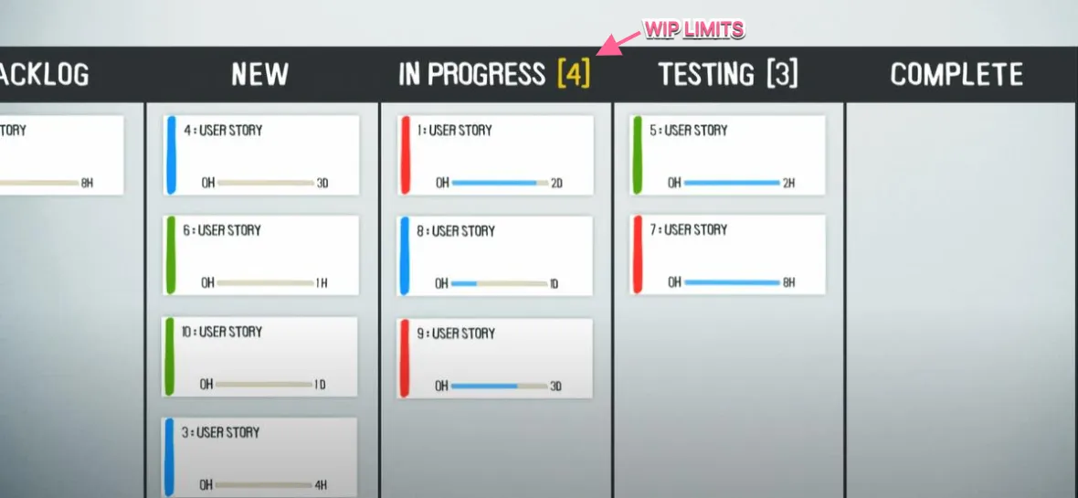 WIP-gränser i Kanban WIP-gränser i Kanban