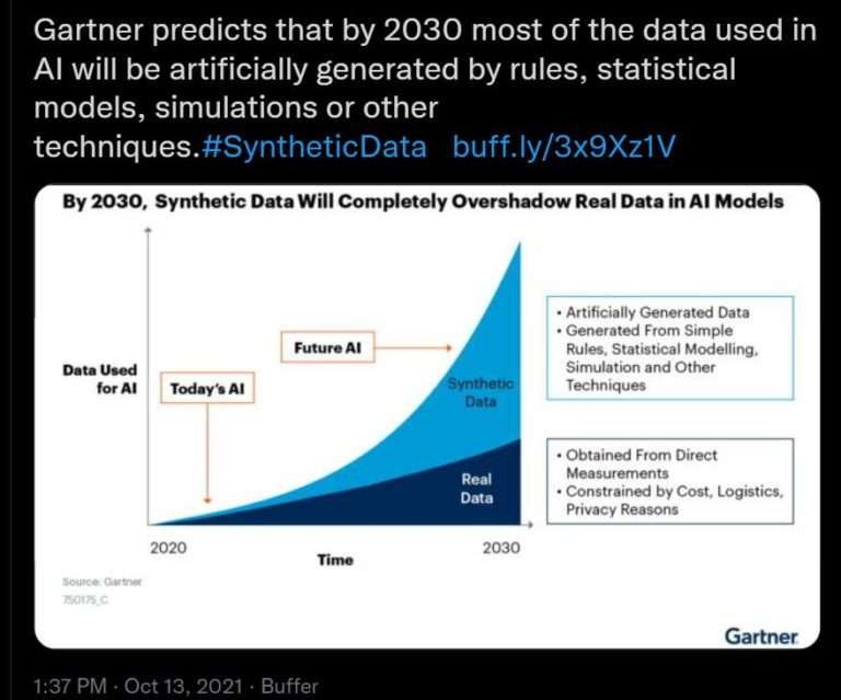 15 Best Synthetic Data Generation Tools 2023 Squeeze Growth