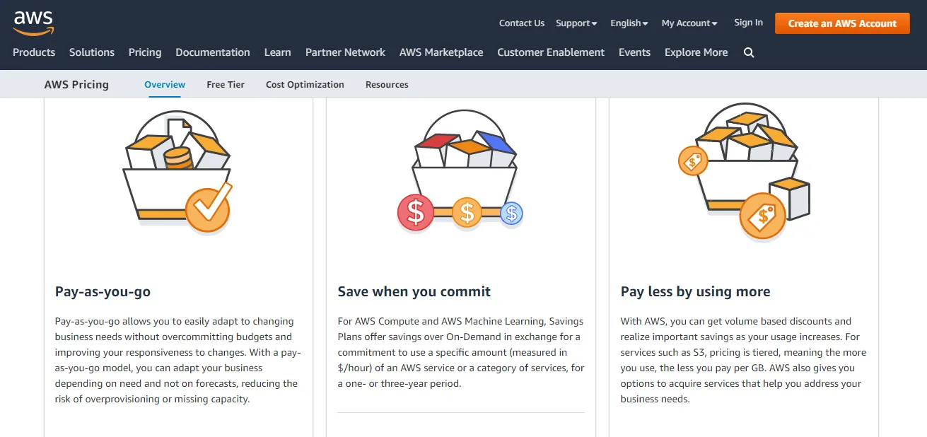 Amazonin hinnoittelustrategia Amazonin hinnoittelustrategia