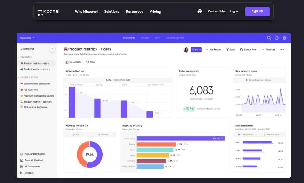 jargão de marketing digital de análise de mixpanel