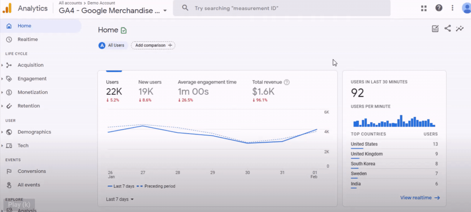 Urmărirea canalului în Google Analytics