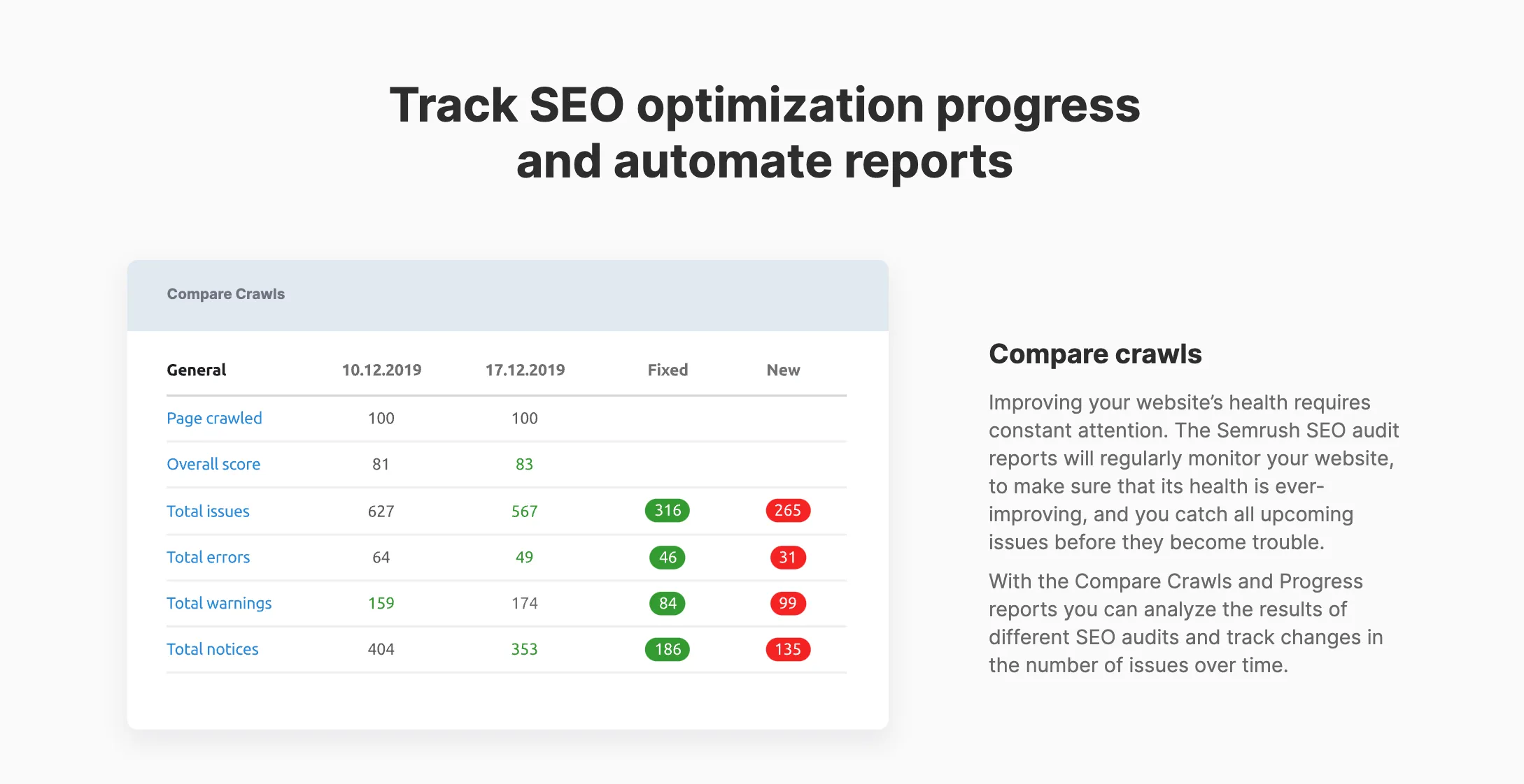 Semrush seo-auditrapport