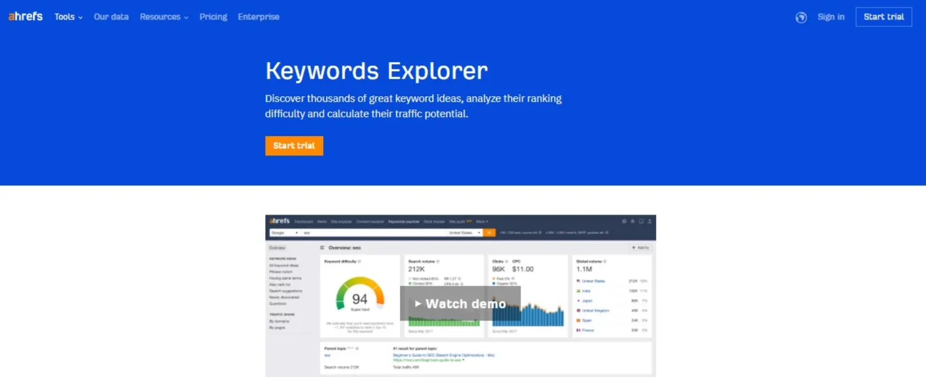ahrefs trefwoordverkenner voor trefwoordonderzoek