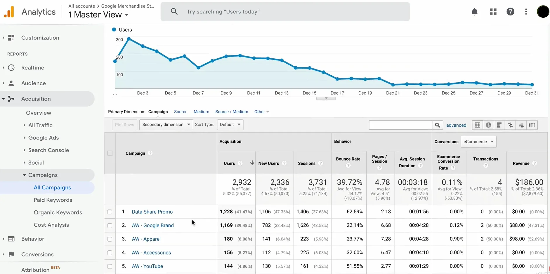 urmărirea campaniei google analytics