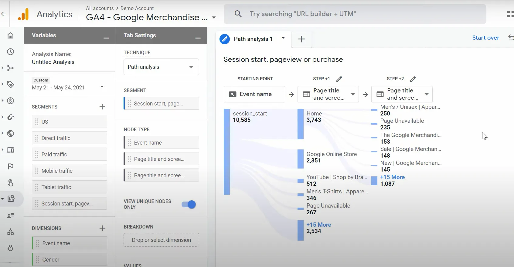 analiza căii vizitatorilor în google analytics analiza căii vizitatorilor în google analytics