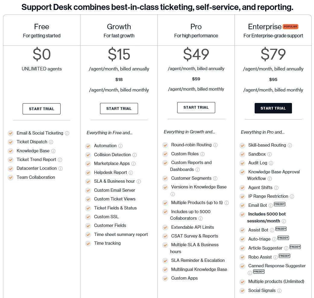 Freshdesk 支持台定价 Freshdesk 支持台定价