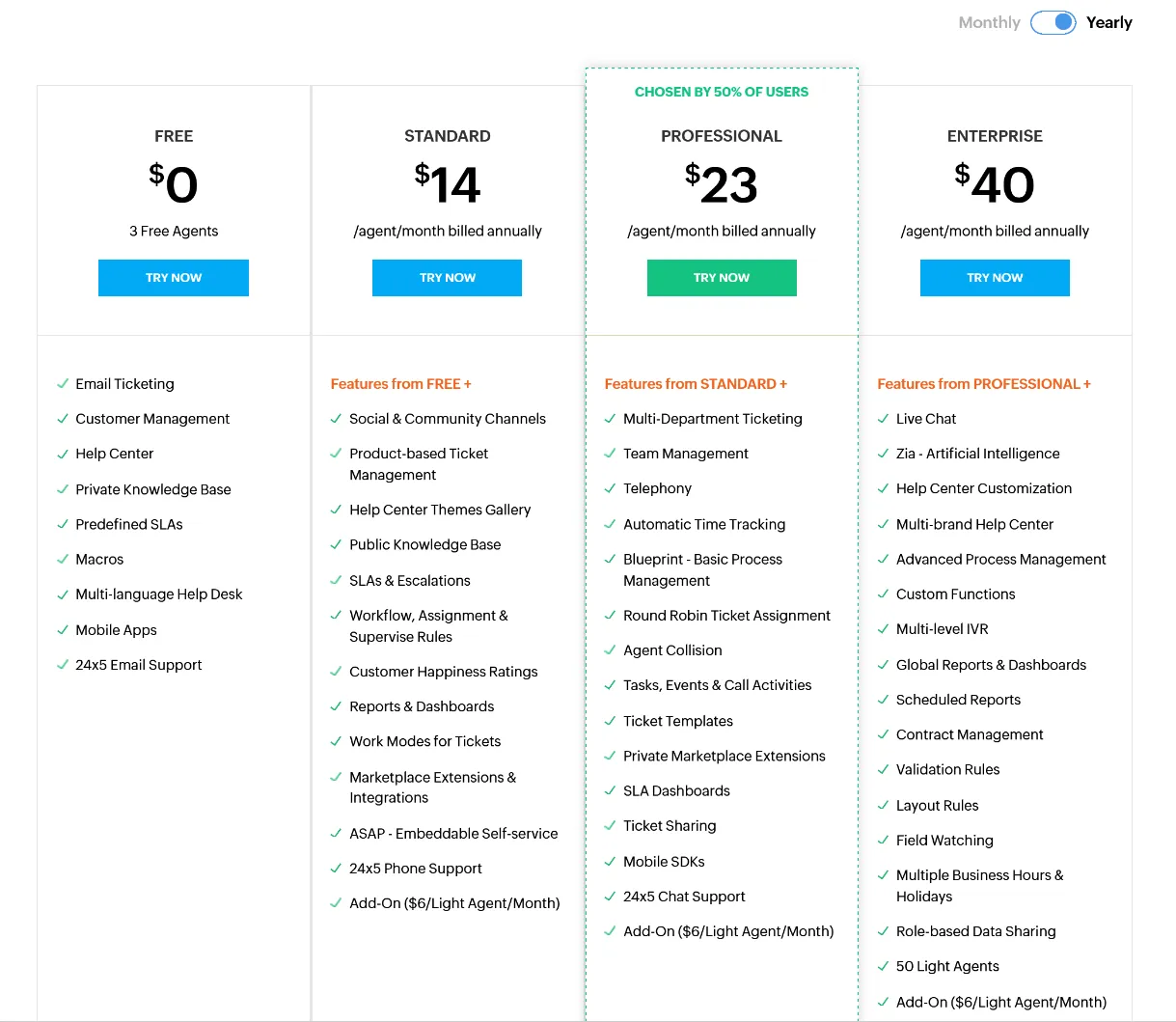 Zoho 桌面定价 Zoho 桌面定价