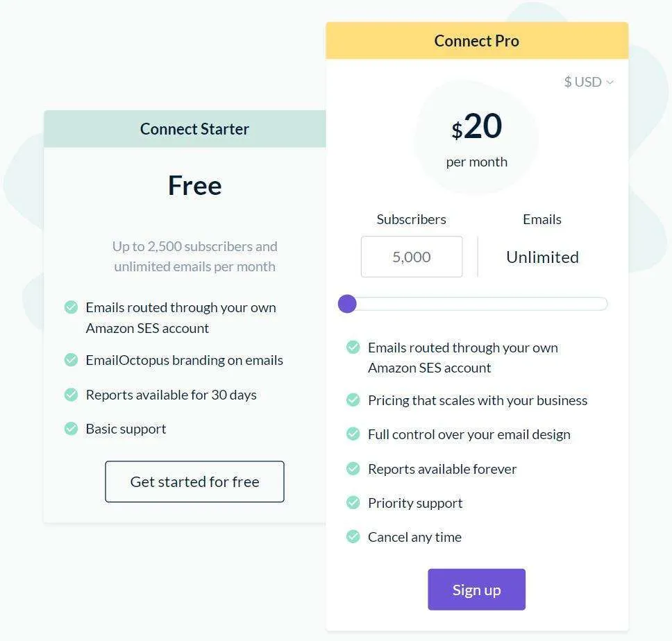 Email Octopus Connectin hinnoittelu Amazon SES -käyttäjille Email Octopus Connectin hinnoittelu Amazon SES -käyttäjille