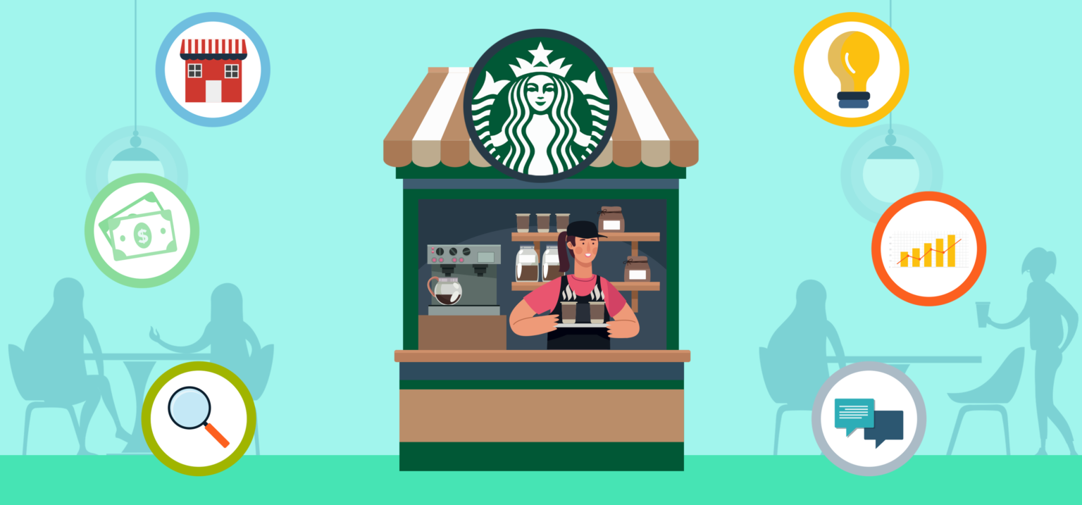 marketing strategies of starbucks