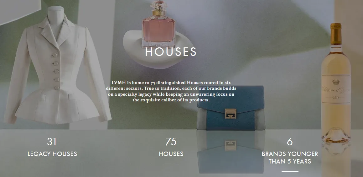 Louis Vuitton global strategi