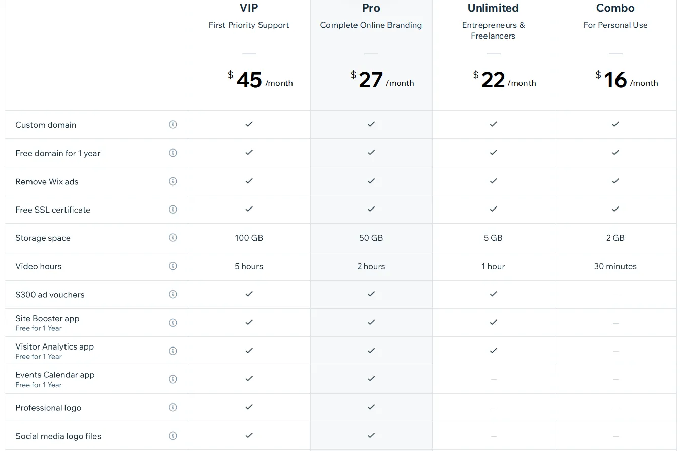 Forfaits de site Web WIX Forfaits de site Web WIX