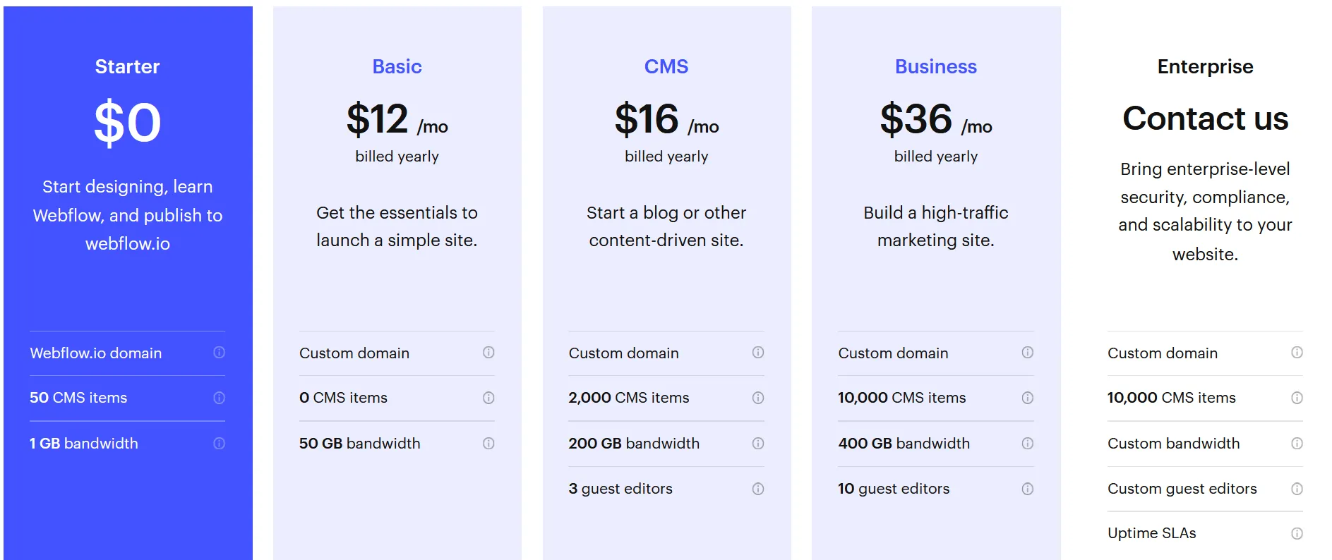 Plans de site Webflow Plans de site Webflow