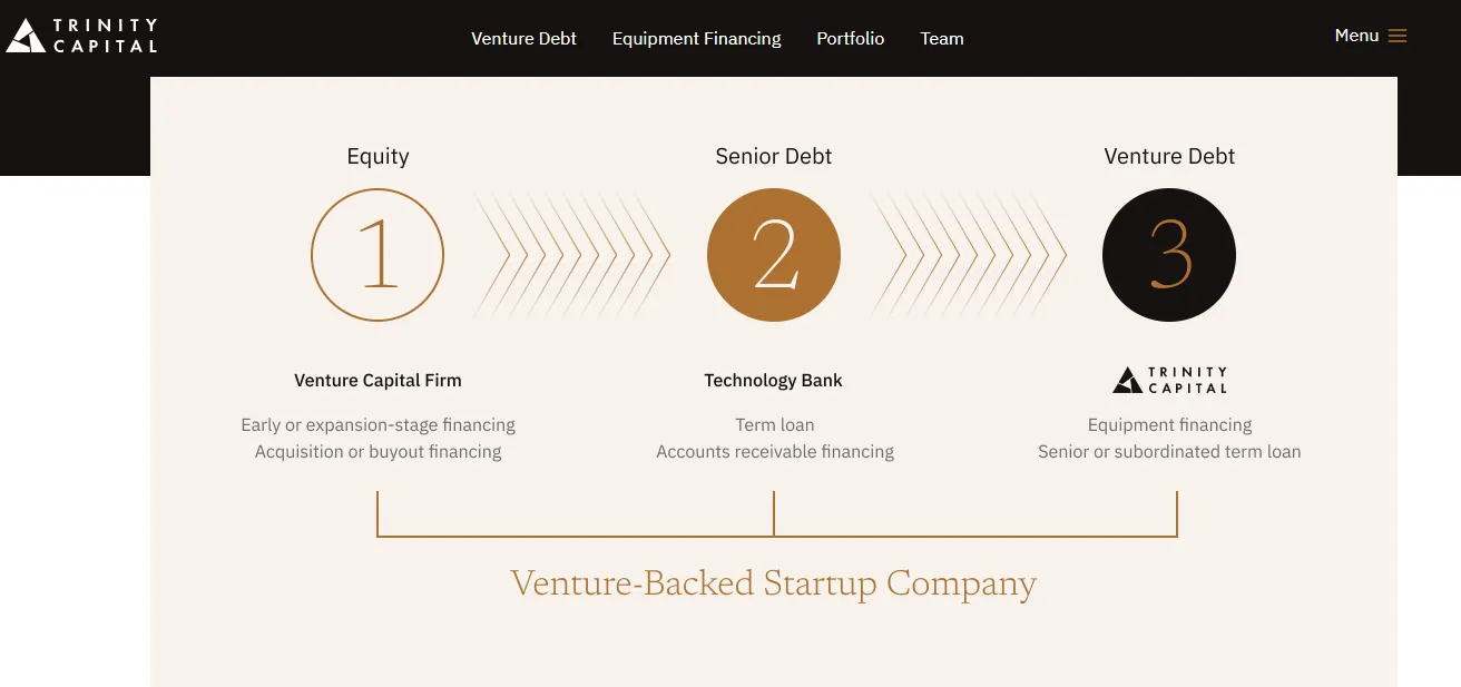 venture schuld venture schuld