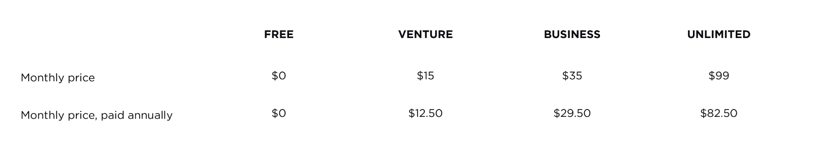 Ecwid pricing