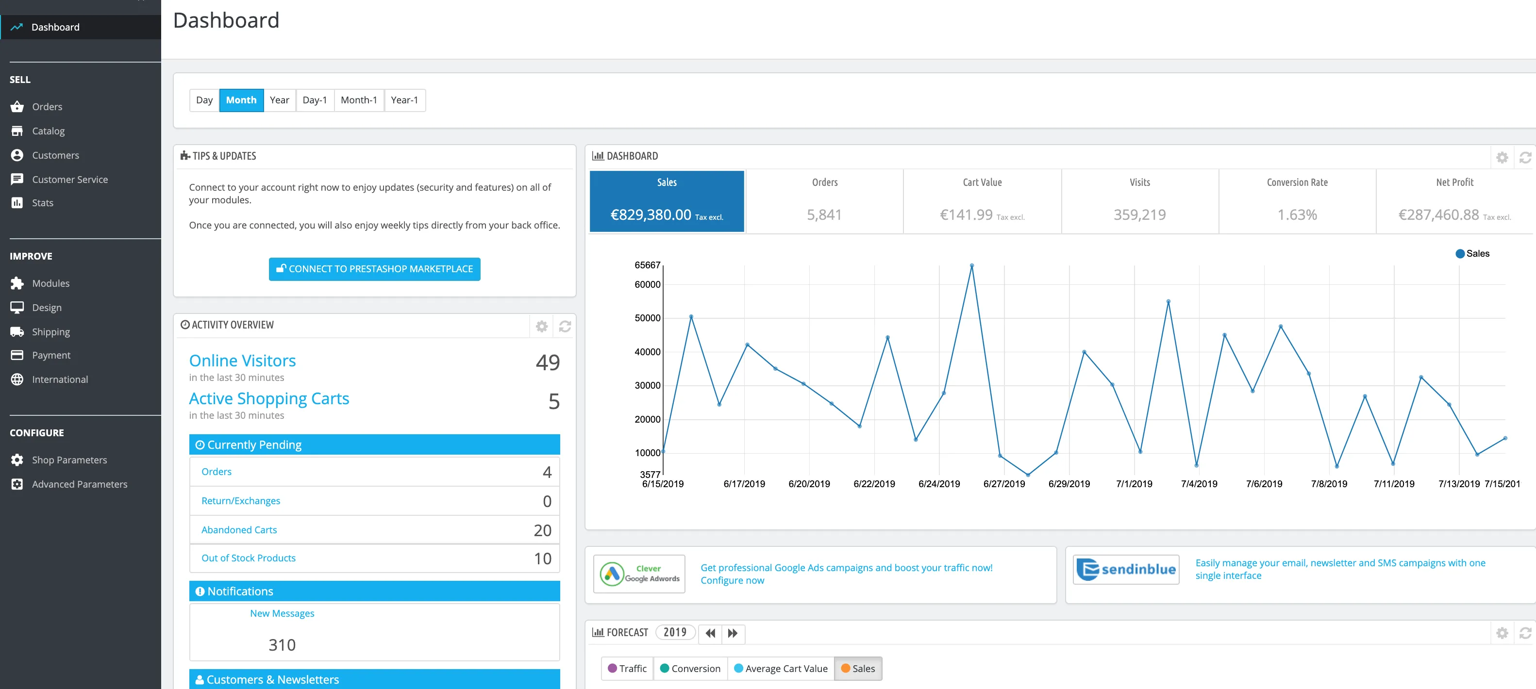 Prestashop 仪表板 Prestashop 仪表板