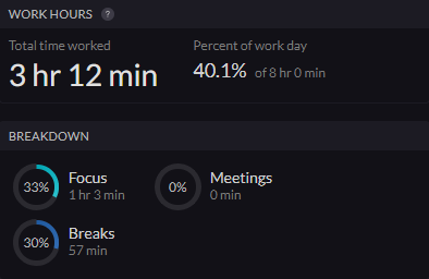work hours categorisation
