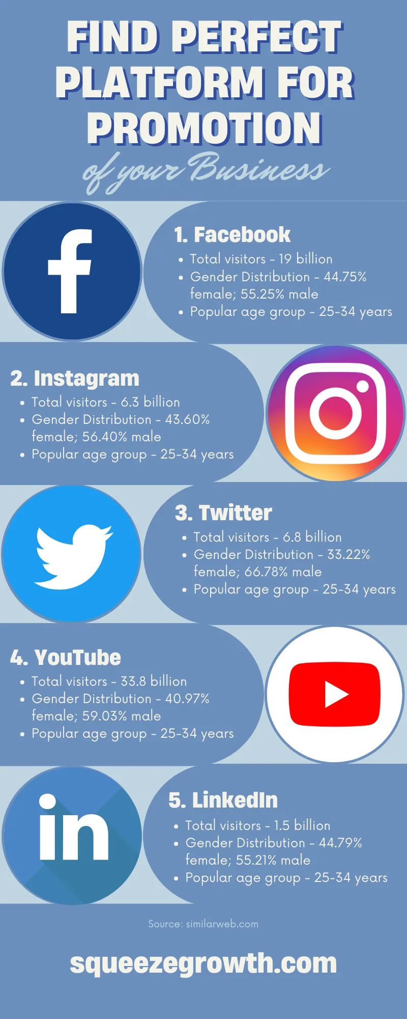Encuentre la plataforma de redes sociales perfecta para la promoción