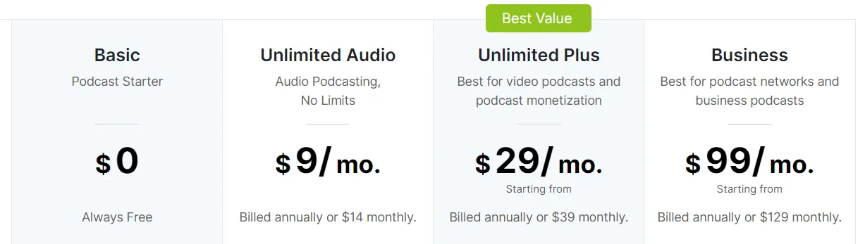 Podbean-priser
