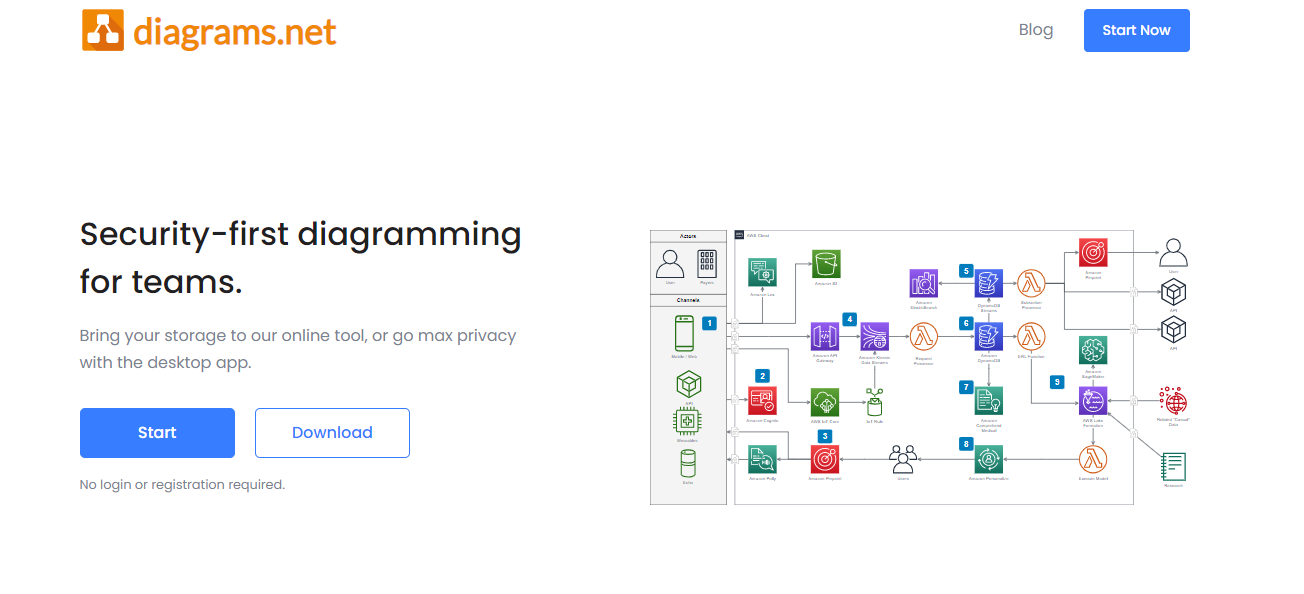 Las 12 mejores herramientas y software para crear diagramas para  principiantes (2023)