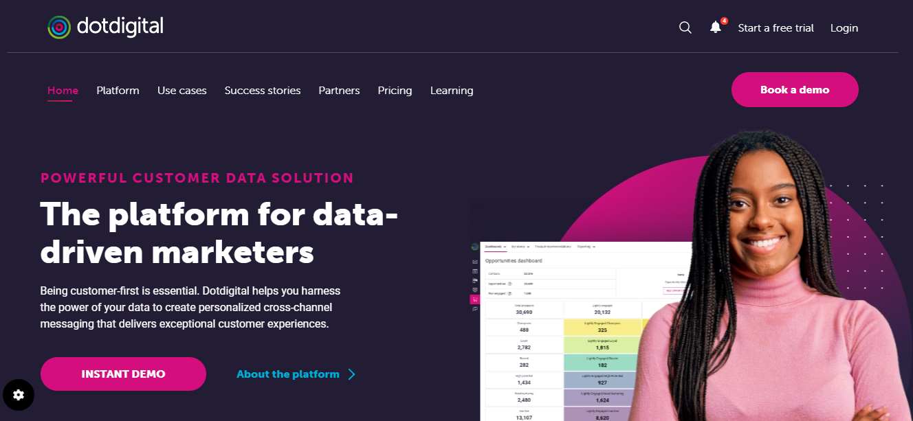 Dot Digital