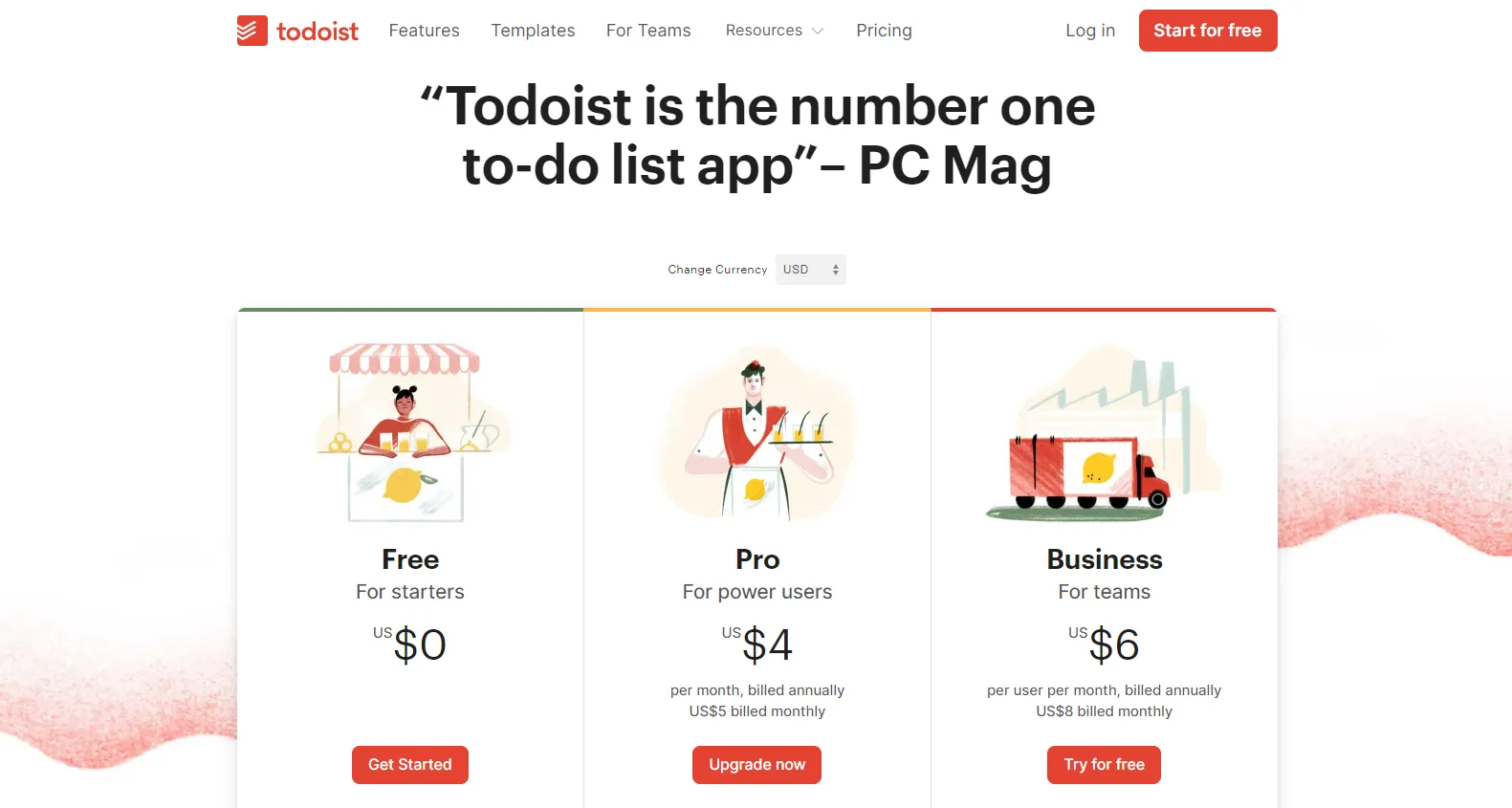 Todoist-Preise