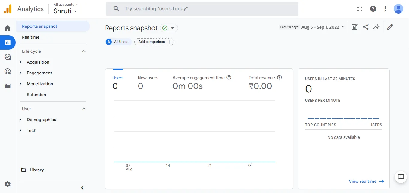 google analytics alat za istraživanje tržišta google analytics alat za istraživanje tržišta