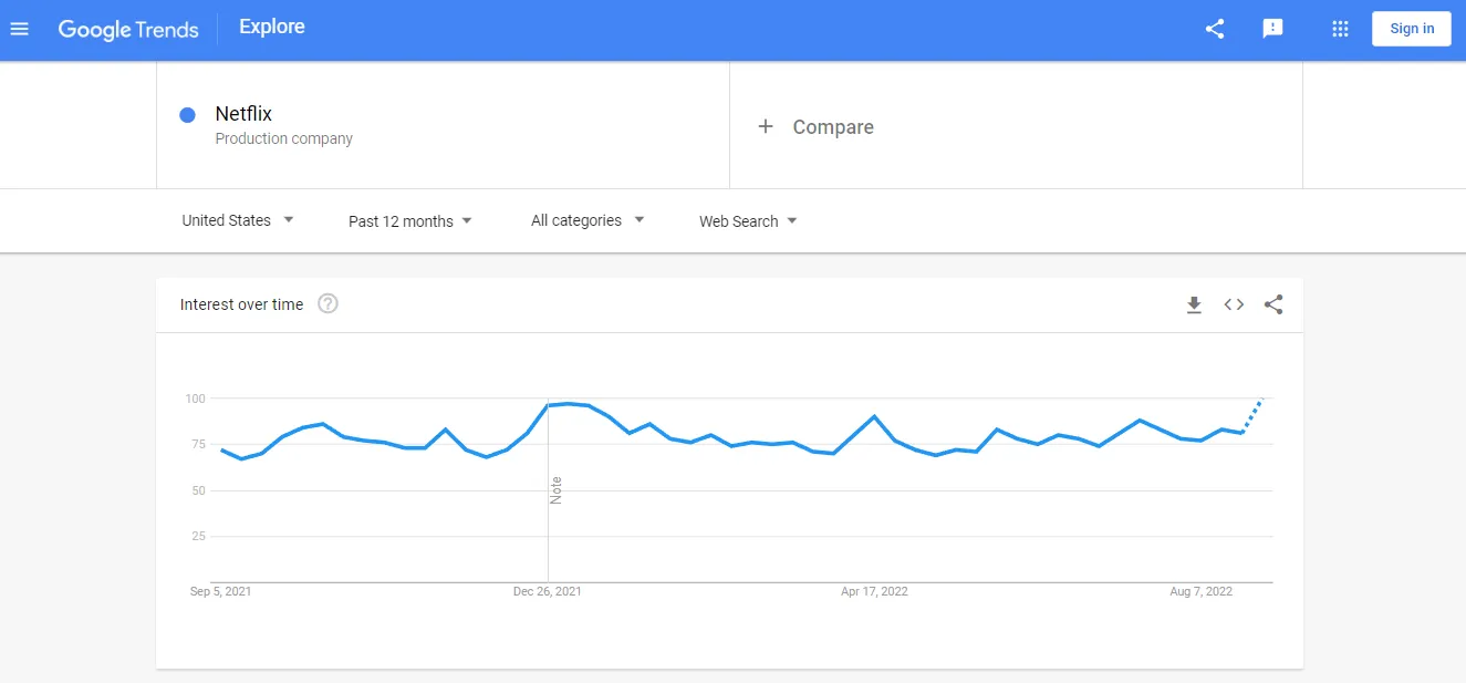 netflix trendovi pretraživanja u google trendovima netflix trendovi pretraživanja u google trendovima