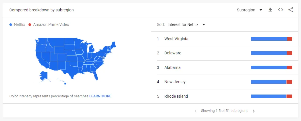 region wise search trend breakdown in google trends