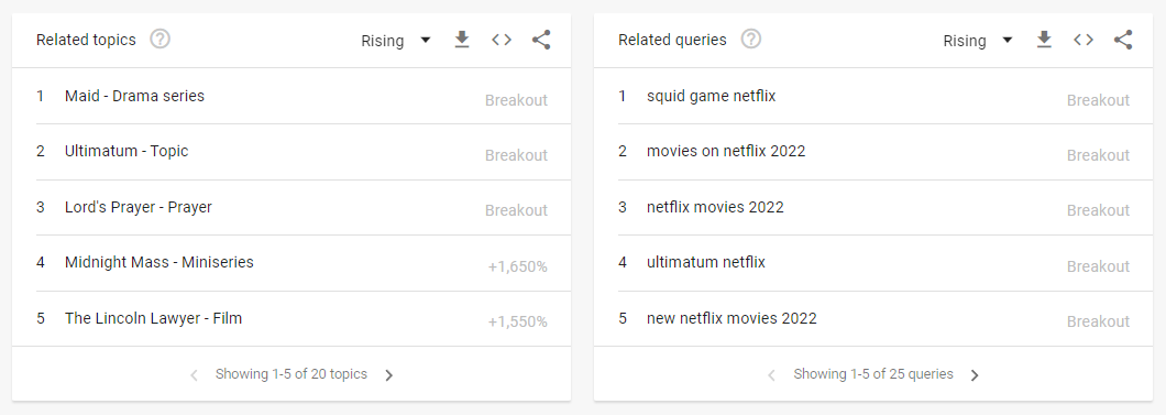 related queries and topics section in google trends