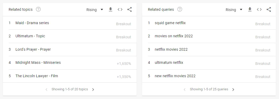 srodni upiti i teme u google trendovima srodni upiti i teme u google trendovima