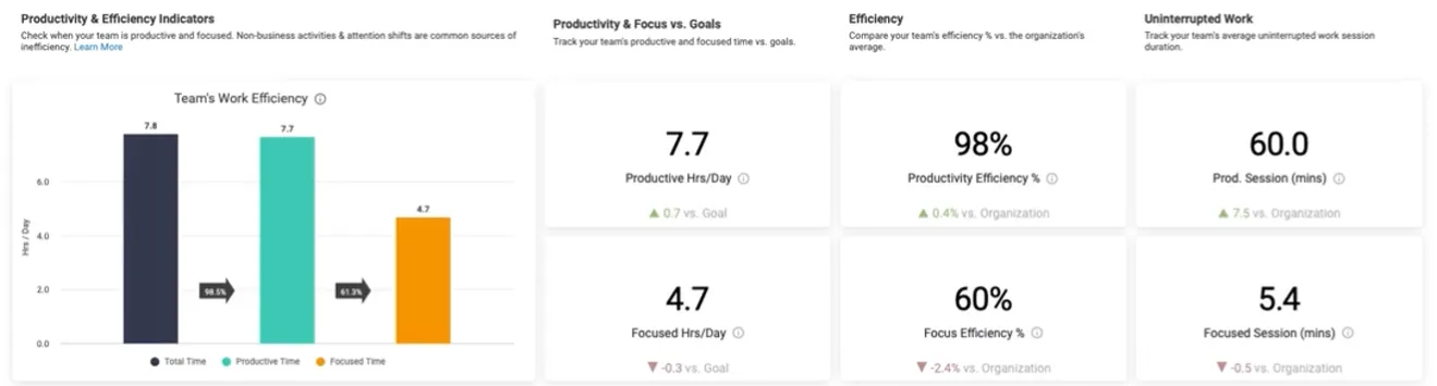 team efficiency analytics report