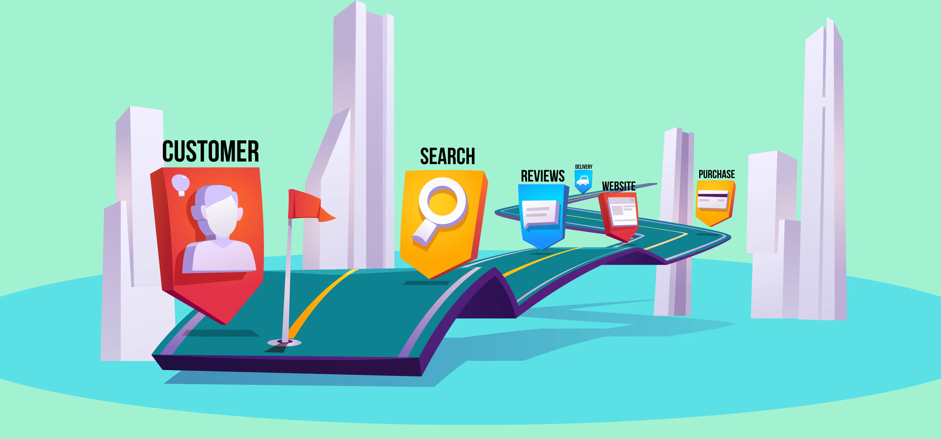 Tools zum Erstellen einer Customer Journey Map