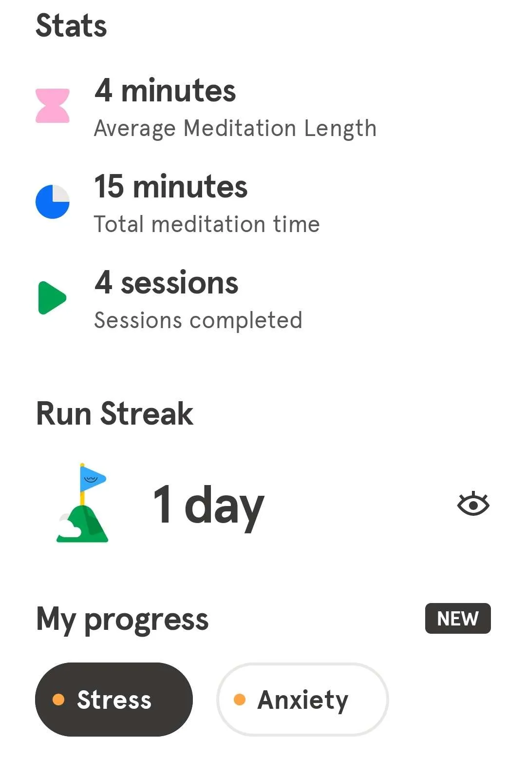 Headspace-statistikk og analyser