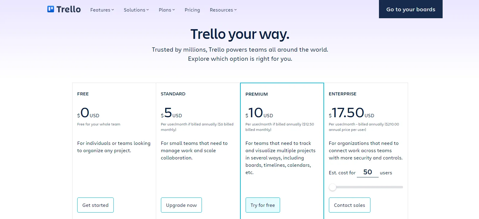 Trello priser