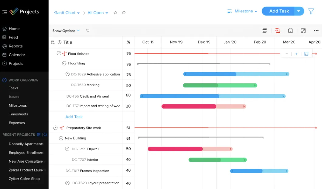 Zoho Projects brukeropplevelse